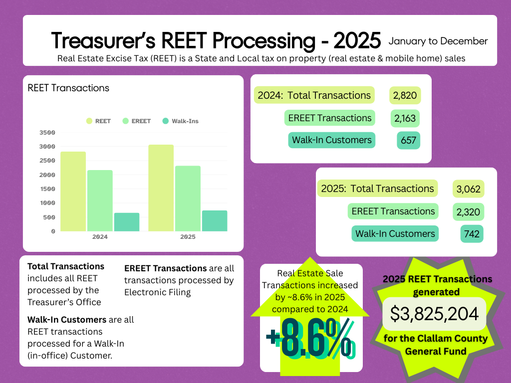 Revenue Reports - Q1 (9)