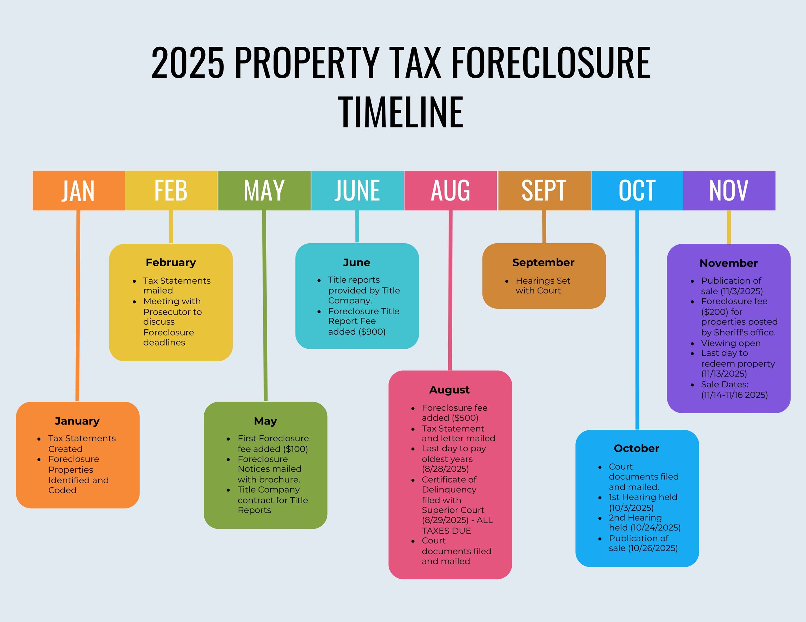 Timeline - image 2025